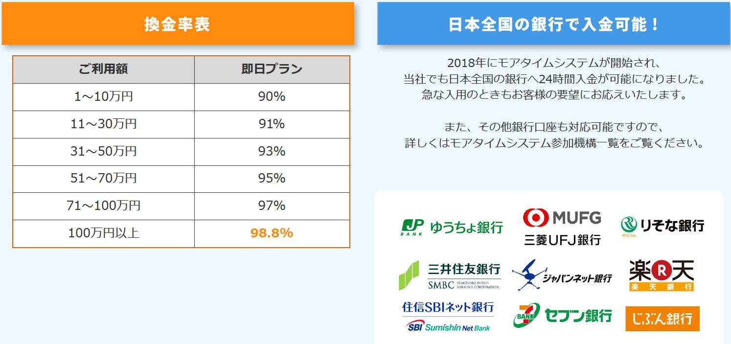 換金率を下げられた