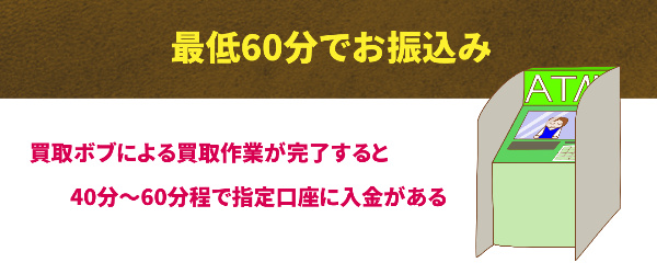 最低60分でお振込み