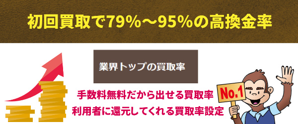 初回買取で79％～95％の高換金率