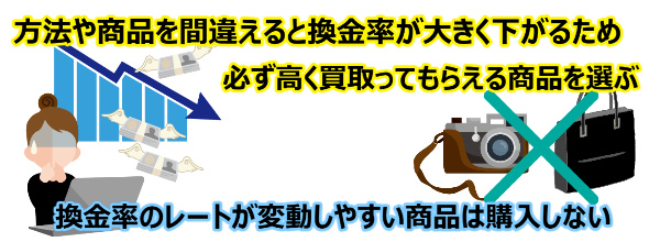 方法を間違えると換金率が大きく下がる