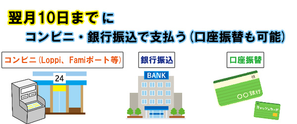 翌月10日までにコンビニ・銀行振込で支払う(口座振替も可能)