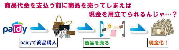 商品を転売すると現金化できるのでは？