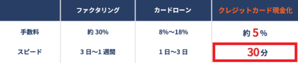 ユニオンジャパンの公式HPの入金スピード