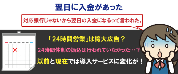 翌日に入金があった