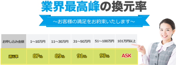 24キャッシュの還元率表