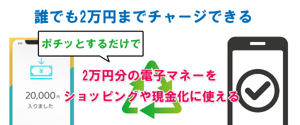 最大5万円までチャージすることができる"