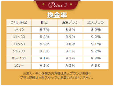 エキスパートに表記してある換金率