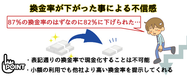 換金率が下がったことによる不信感