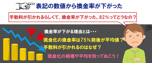 換金率が下がった