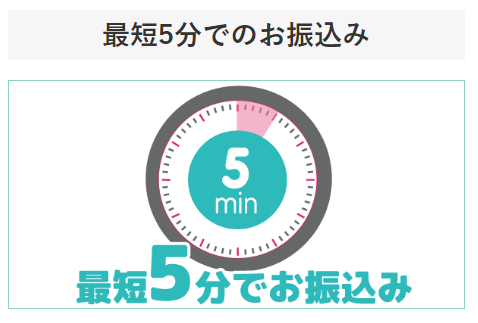 キャッシュラインでする現金化の振込時間