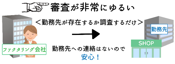 審査が非常にゆるい<