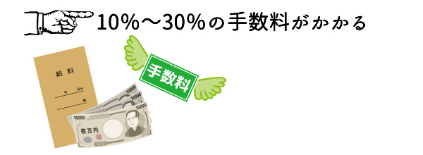 10％～30％の手数料がかかる