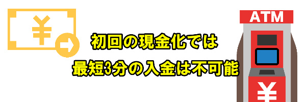 初回の現金化では最短3分の入金スピードは不可能