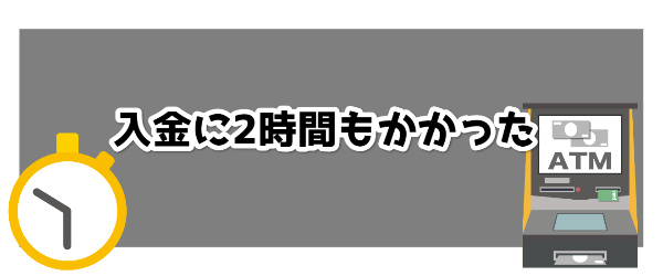 入金に2時間もかかった