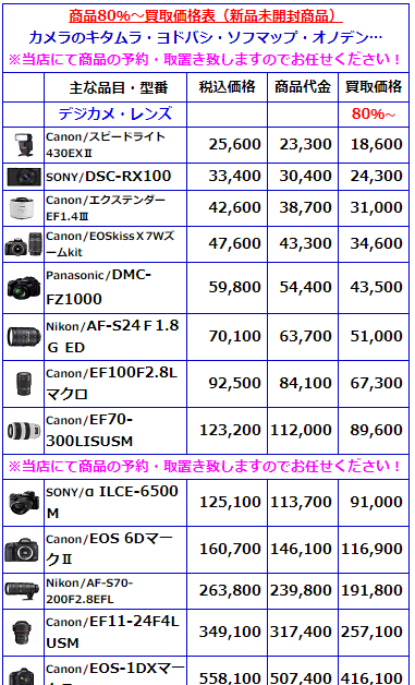 ドリームチケットの換金率