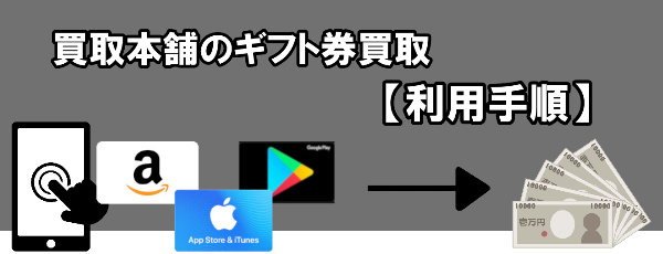 買取本舗のギフト券買取【利用手順】