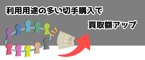 利用用途の多い切手購入で買取額アップ