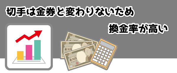 切手は金券と変わりないため換金率が高い