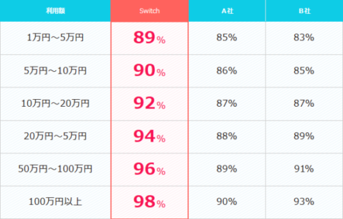 スイッチ-Switch-の換金率表