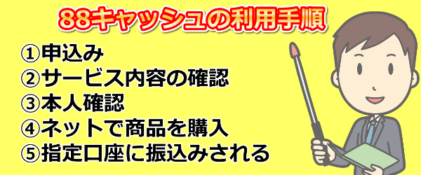 88キャッシュでする現金化の利用手順