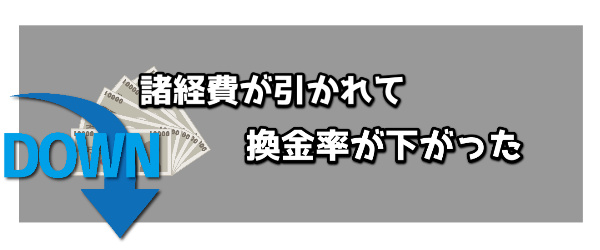 諸経費が引かれて換金率が下がった