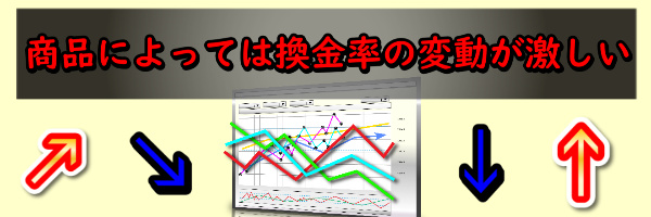 換金率の変動に関する画像