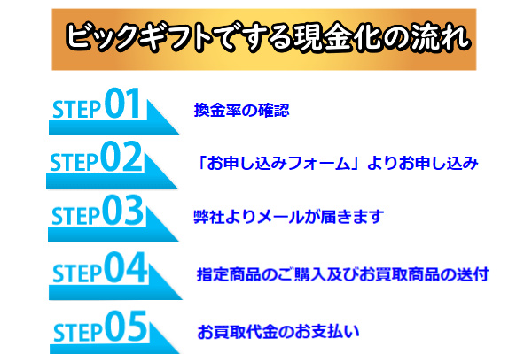 ビックギフトでする現金化の流れ【完全WEB完結】