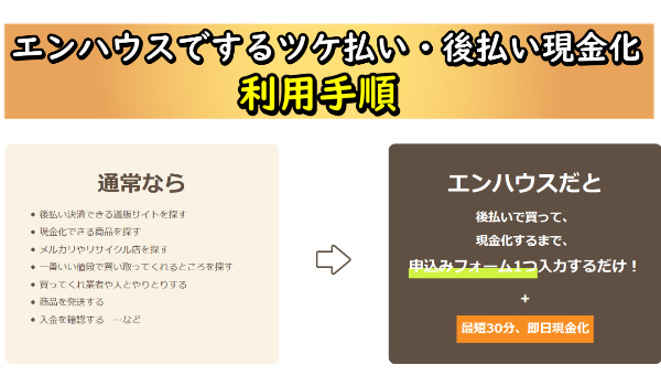 エンハウスでするツケ払い・後払い現金化利用手順