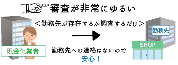 審査が簡単で金融ブラックでも利用可能