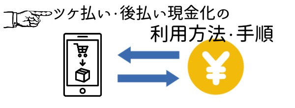 ツケ払い・後払い現金化の利用方法・手順