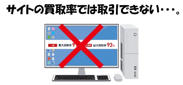 公式サイトの換金率から大幅に下げられた