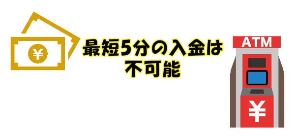 入金までが遅すぎる