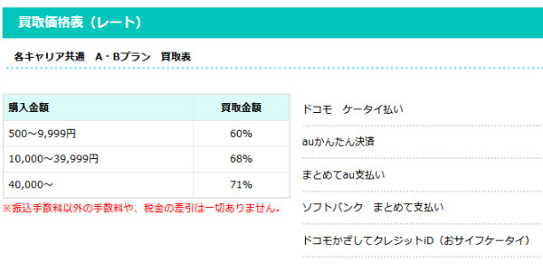 携帯決済専門業者の換金率表