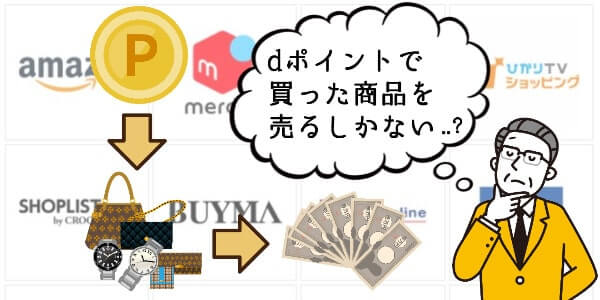 dポイントは商品を買って換金する方法