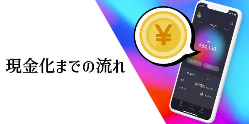 IDARE(イデア)でする後払い現金化の方法